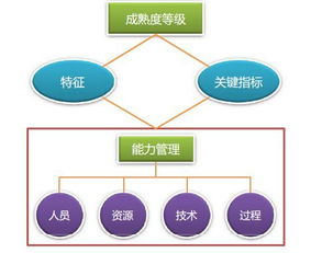 ITSS信息技術服務標準全面剖析 賦能技術服務的核心框架