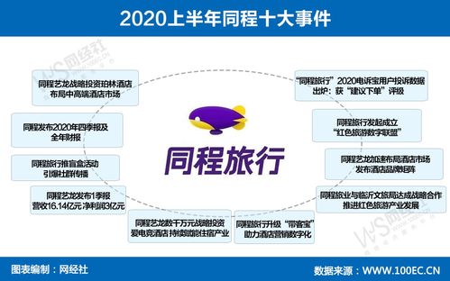 15張原創圖看透上半年生活服務電商 技術服務驅動行業變革