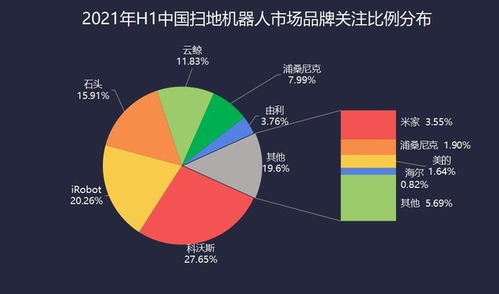 2021上半年清潔家電技術迭代 懶人經濟的智能革命